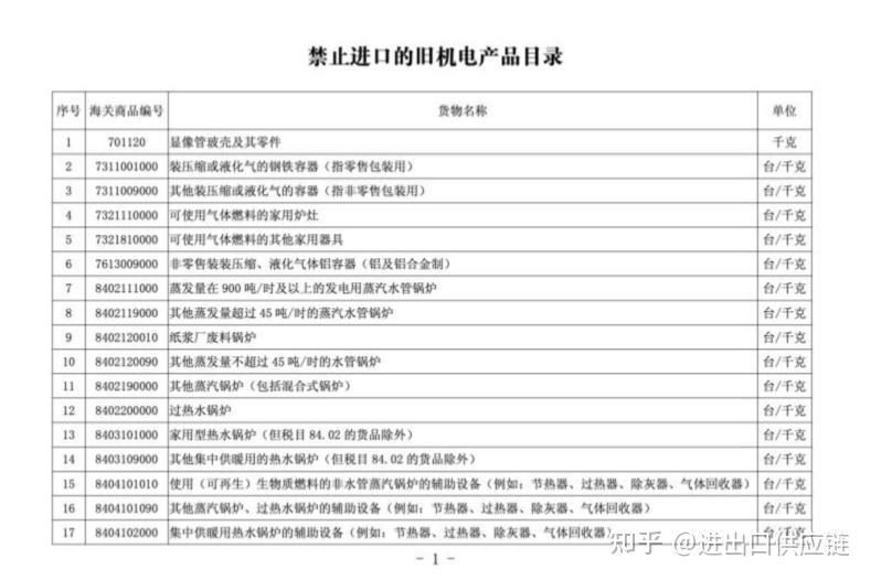 【进口通关】旧机电产品进口通关政策