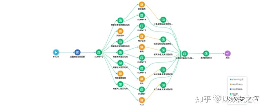 9 ,元数据功能预览
