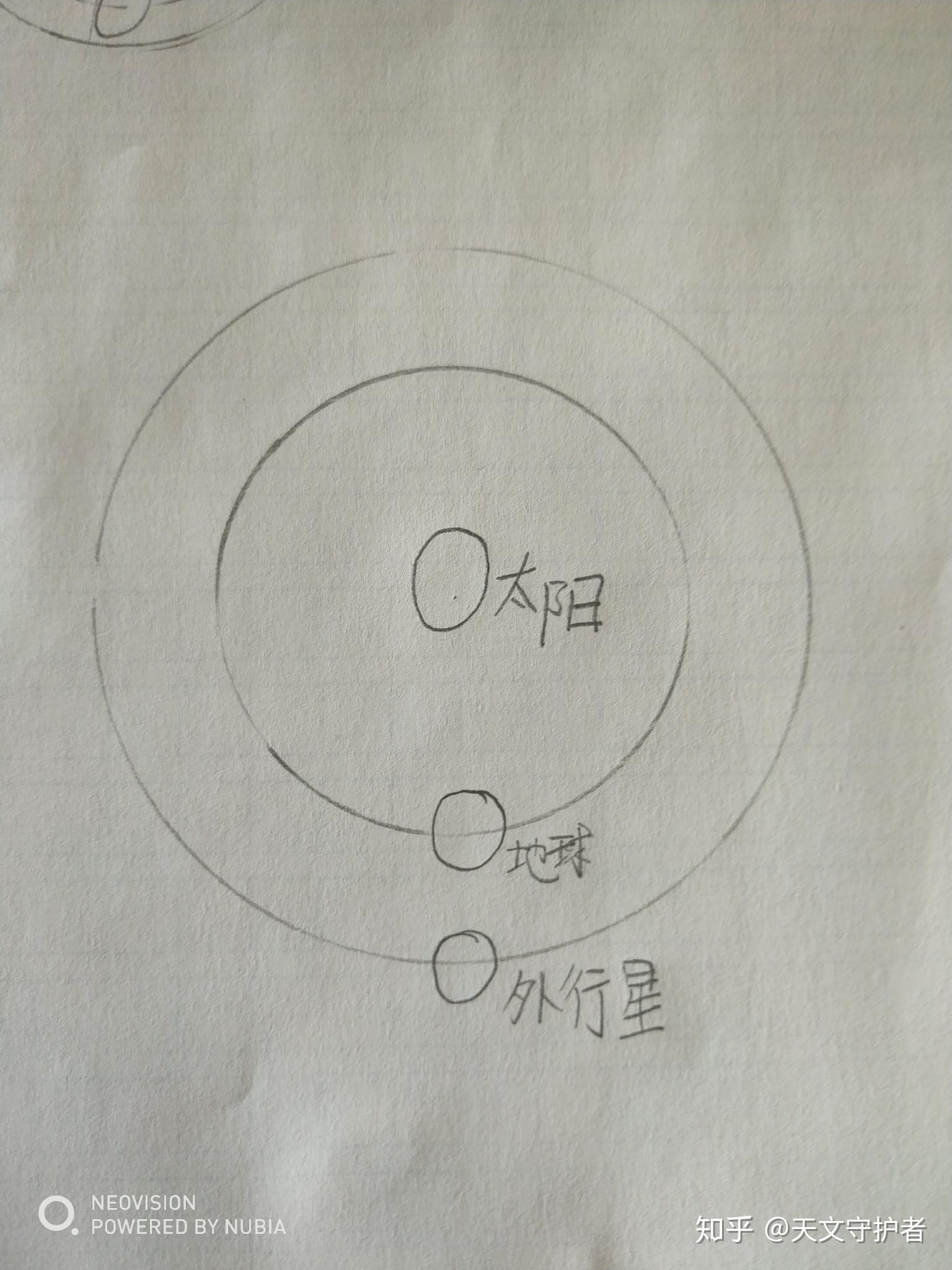 什么叫「行星冲日」? - 知乎