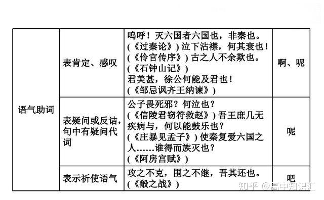 干货分享——高中语文考试必备的18个虚词用法总结,赶快收藏 - 知乎