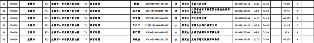 江苏十三太保的中院与市检都是谁在上岸?