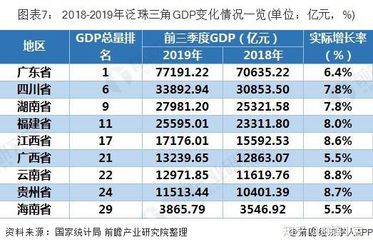 广东各市gdp2019全国排名_广东各市经济排名