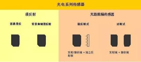 光电传感器类型