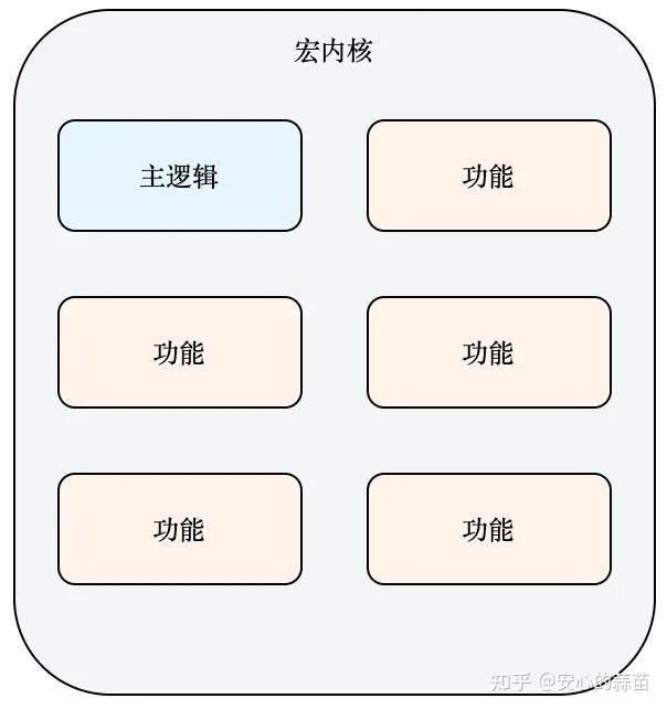 优秀插件系统的设计思路 - 知乎