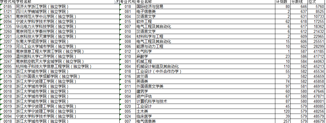 伟德国际浙江乐诚工程咨询有限公司关于浙江传媒学院软件正版化服务项目的竞争性磋商公告