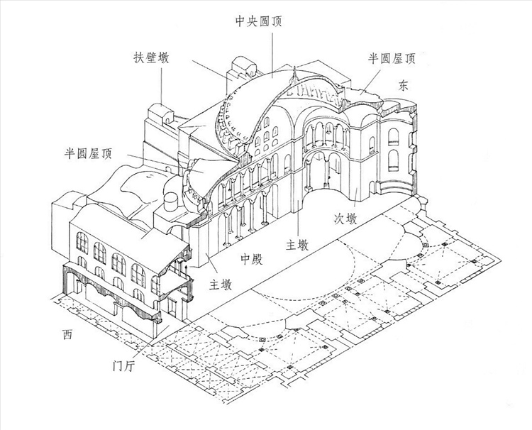 教堂内部布局结构讲解