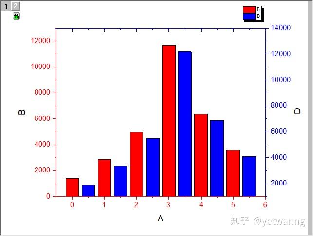 origin双柱状图图片