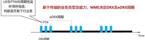 NB-IoT四大關鍵特性及實現告訴你，為啥NB