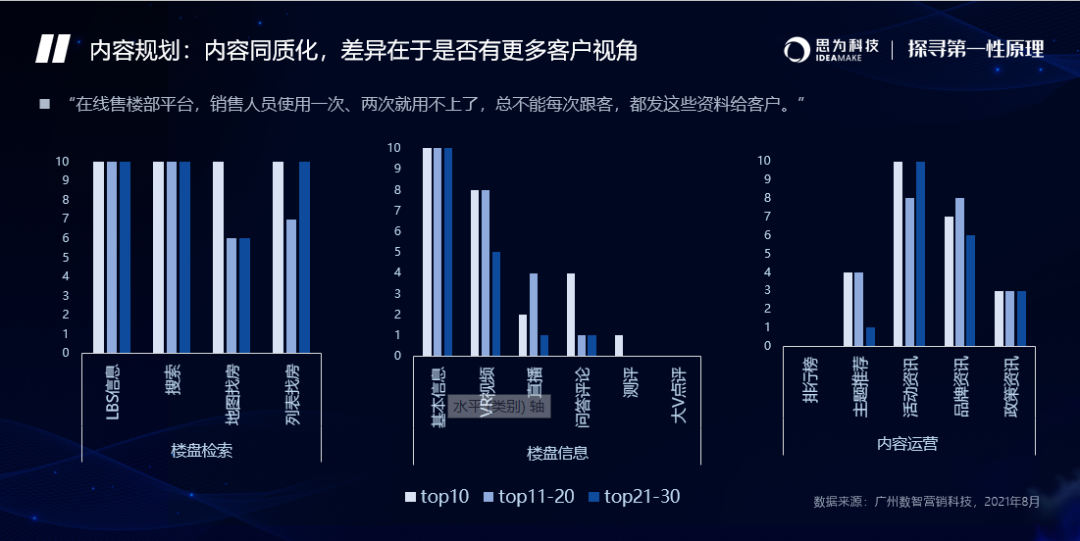 67價值峰會曾英傑內容短板運營缺失成增長瓶頸