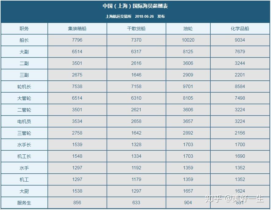 上海海事大学是几本_上海海事大学是本科_上海海事大学咋样