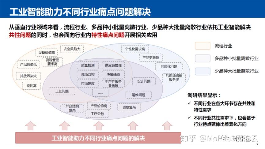 提升生产效率与品质的新选择