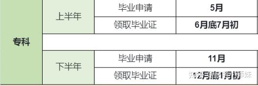 本科毕业证什么时候换证（自考小师妹：自考好专业有吗？统考只有两个专业~）