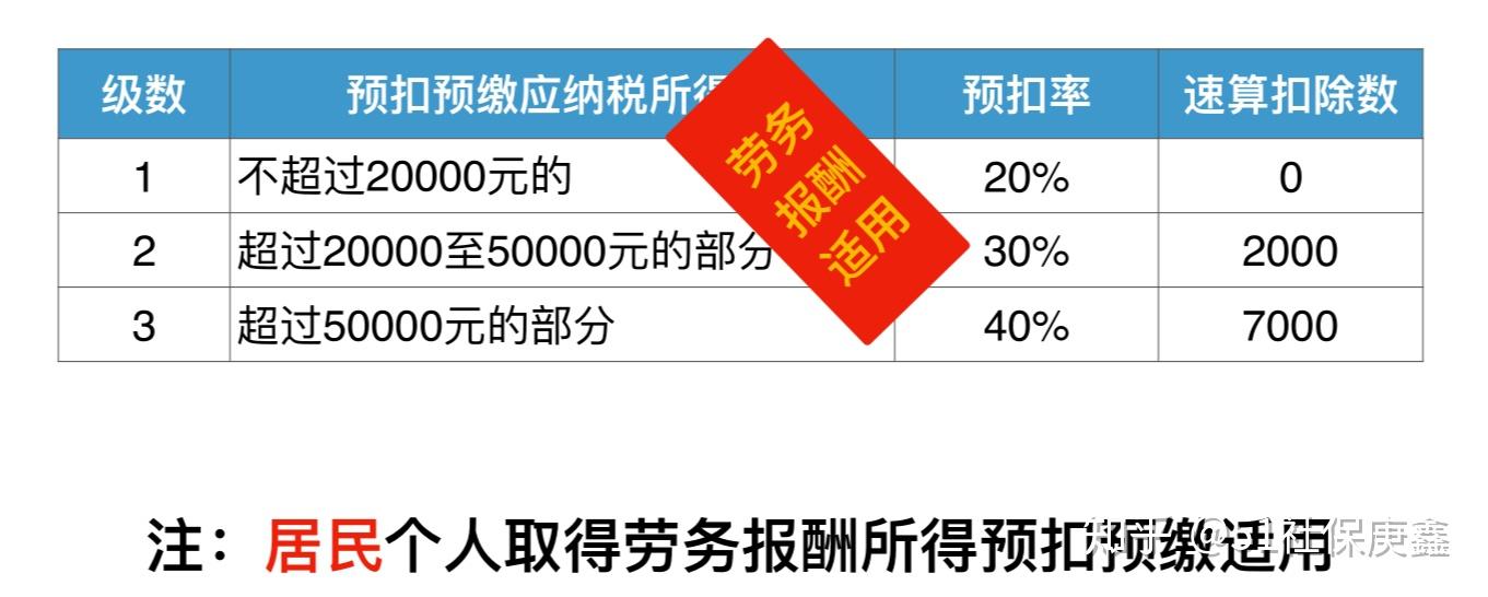 2019年取得工资薪金劳务报酬年终奖等计算方法与案例分析居民与非居民