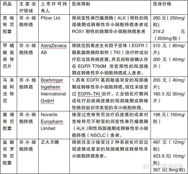 埃克替尼竞品图片