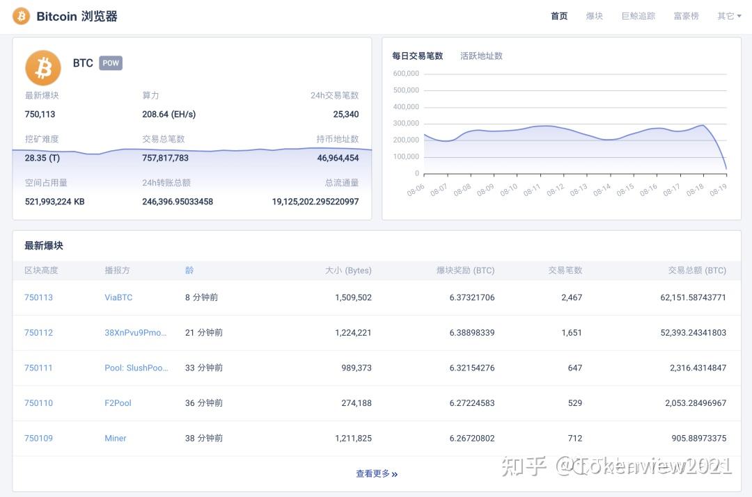 记得收藏！| Tokenview全币种浏览器【隐藏功能】使用指南 - 知乎