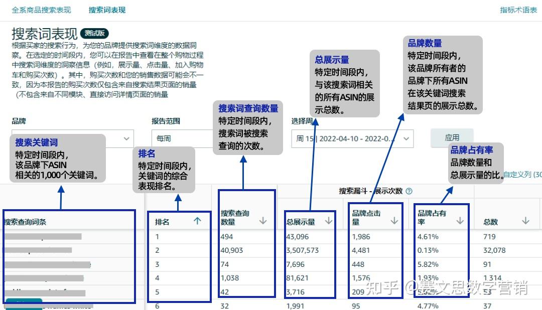 亚马逊品牌分析报告及用法