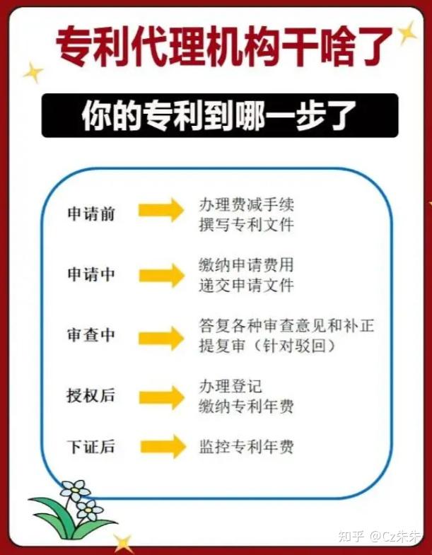 专利授权 - 知乎