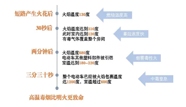 细说汉字丨电动自行车引发火灾不容忽视