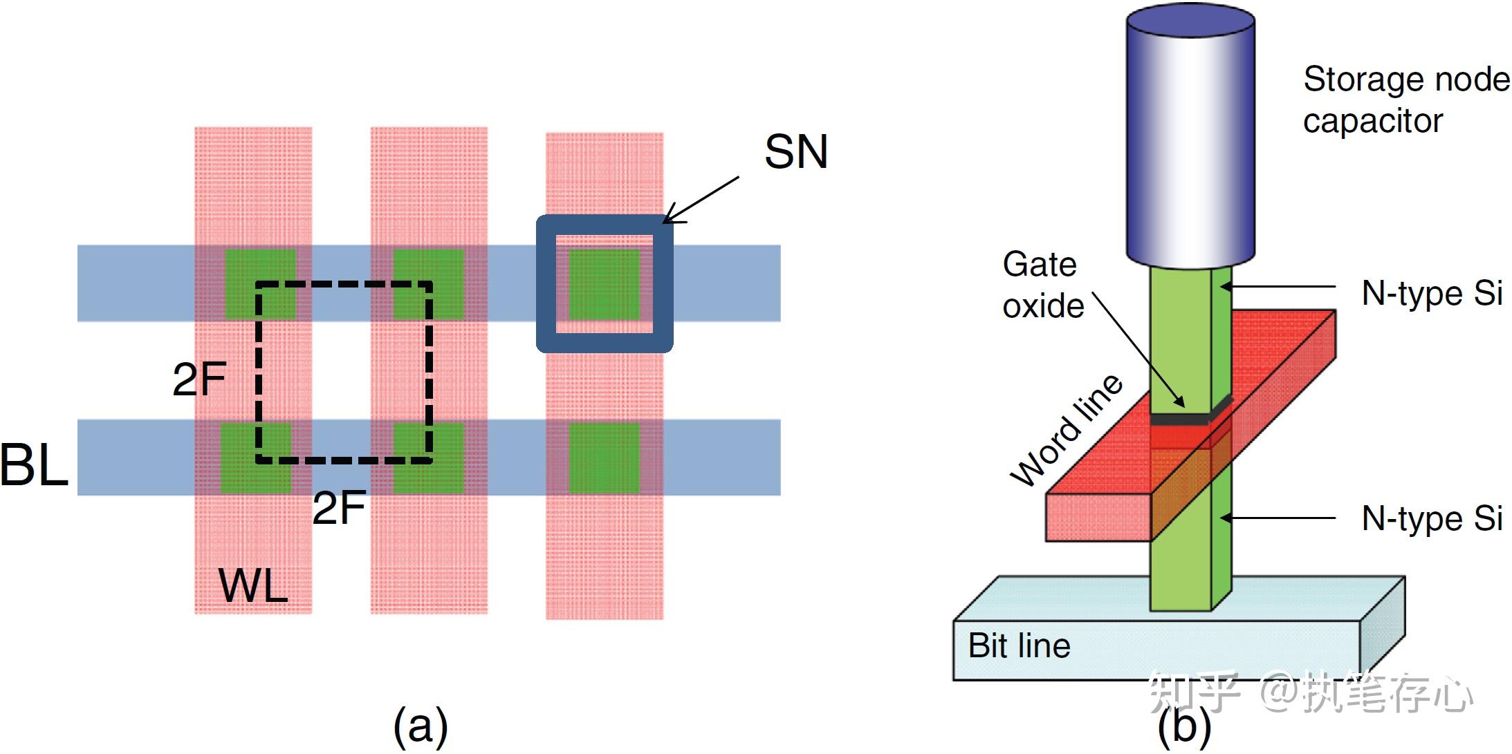 RAM RRAM DRAM三者有什么区别？ - 知乎