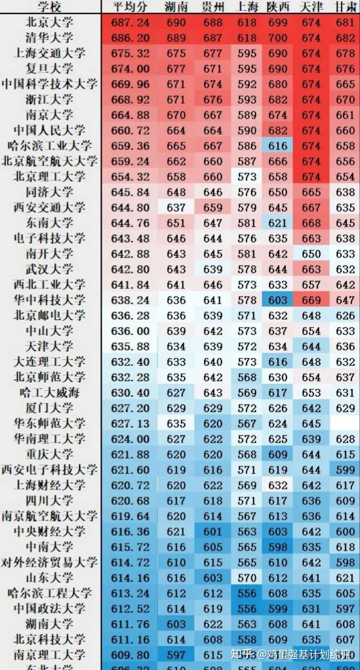 高考分数线时候出来2021_高考分数线时间_2024年高考分数线是多少