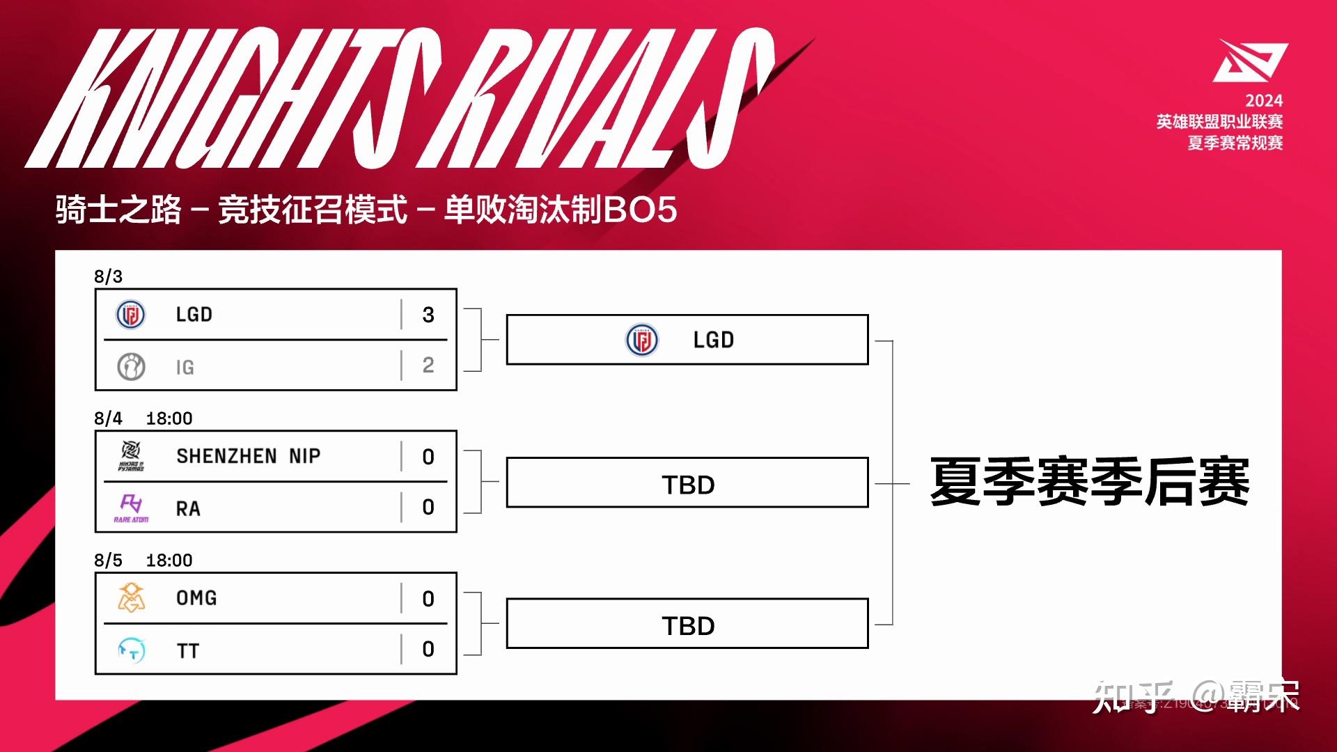 2024 lpl 夏季赛夏季赛骑士之路nip 3:0 ra,如何评价这场比赛?