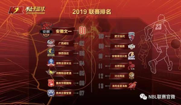 中国男子篮球职业联赛_中国首个职业冰球联赛_中国足球协会男子超级联赛
