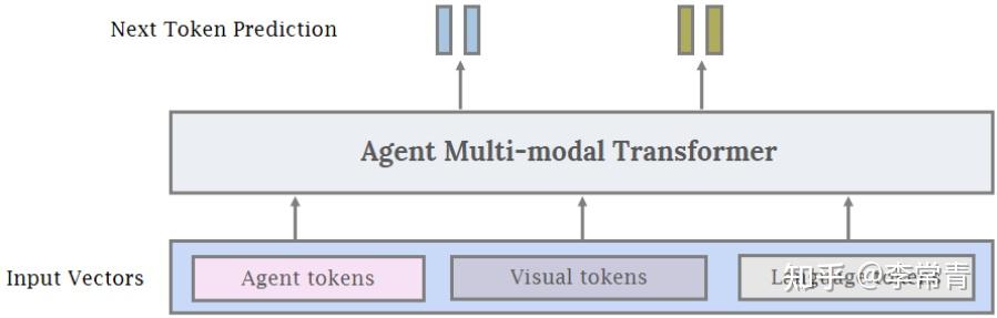 [文献翻译] Agent AI: Surveying the Horizons of Multimodal Interaction - 知乎
