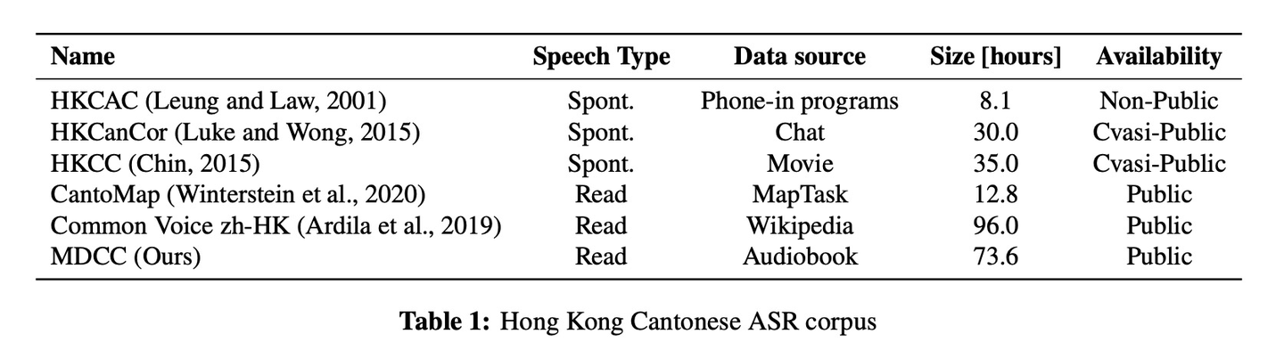 语音识别(ASR)论文优选：粤语语料集Automatic Speech Recognition Datasets in Cantonese ...