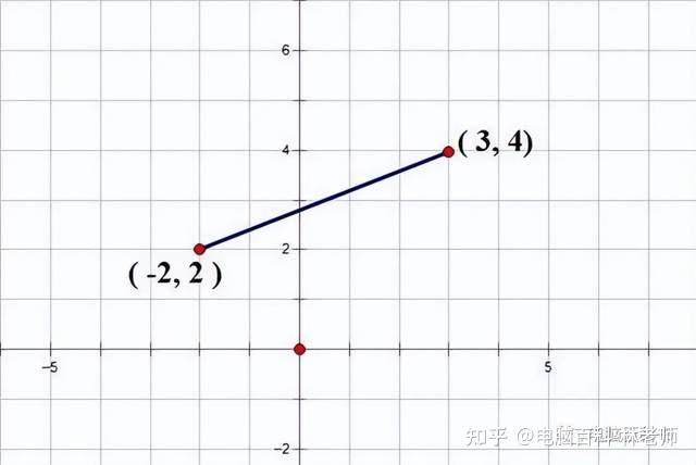 屍體派對 維基百科自由的百科全書