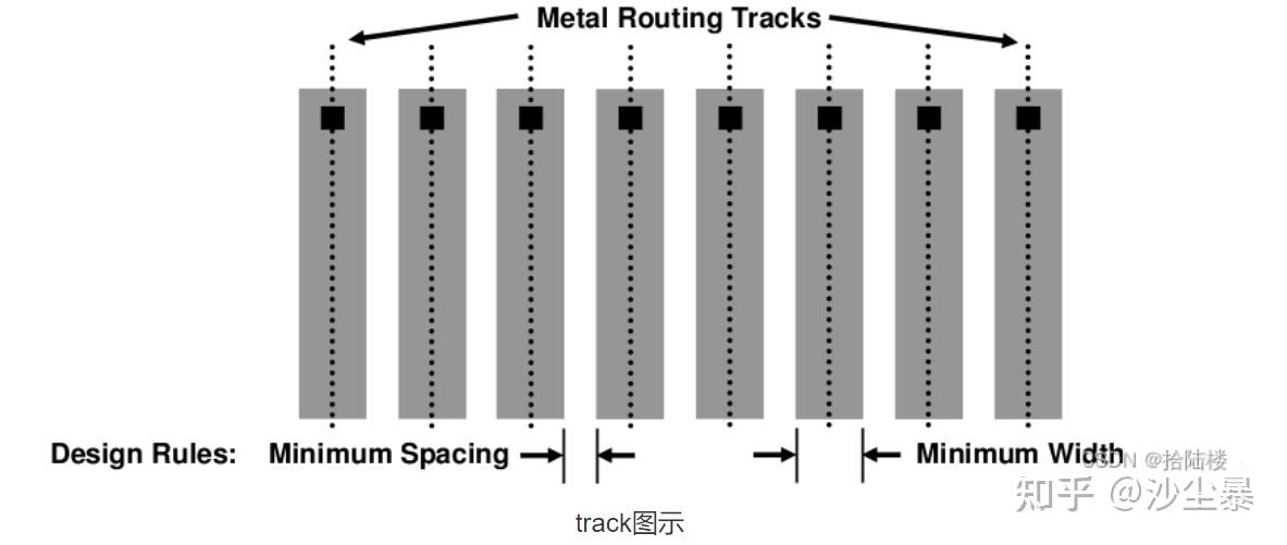 Pitch Routing Track 解读一下fab的Process instruction - 知乎