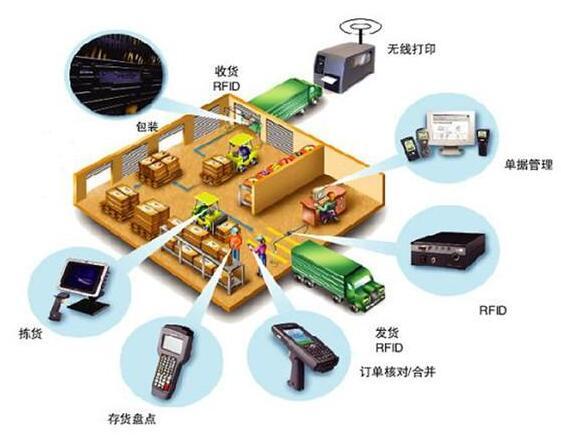 RFID Technology What Is It And How It Works Science ABC