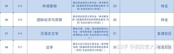 佛山科学技术学院本科_佛山科学技术学院院系分布_佛山科学技术学院几本