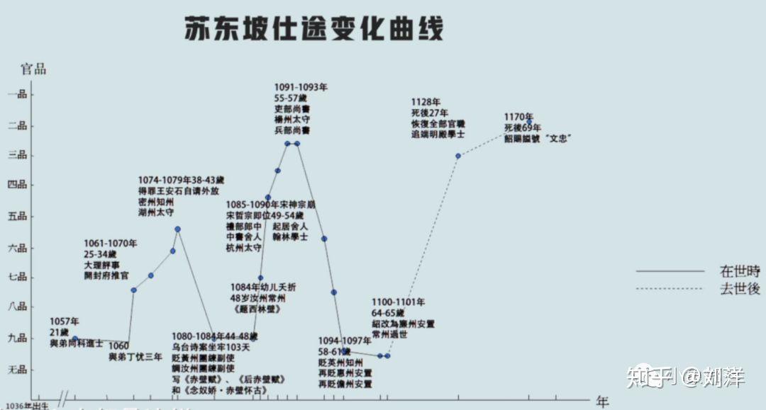 有哪些简洁的人生建议? 