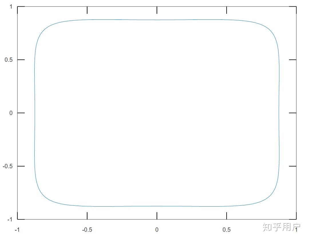 Matlab 
