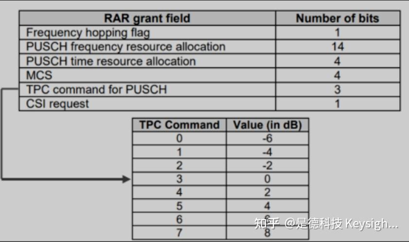 5G NR：4-Step RACH 和 2-Step RACH - 知乎