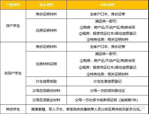 2022年幼升小入學(xué)報(bào)名時(shí)間_2022年幼升小最新政策_(dá)2024年幼升小最新通知