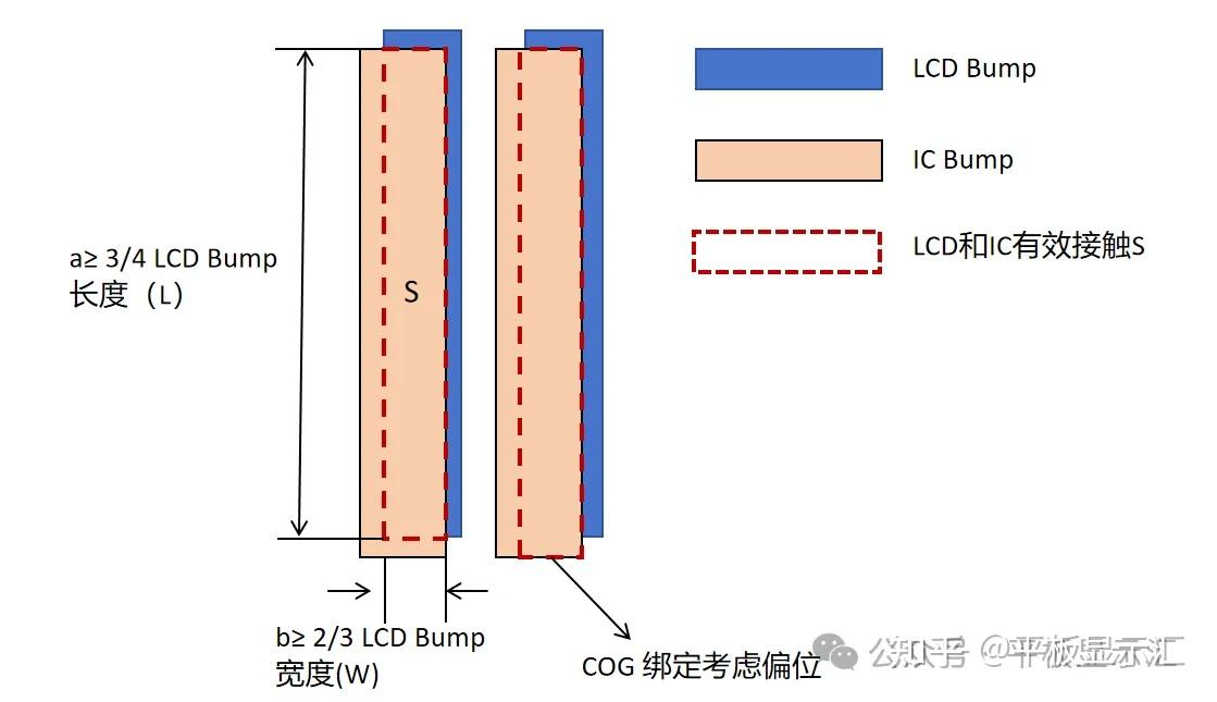【技术干货】一文读懂液晶显示LCD所用异方性导电胶ACF的选用原则(5000字详解) - 知乎