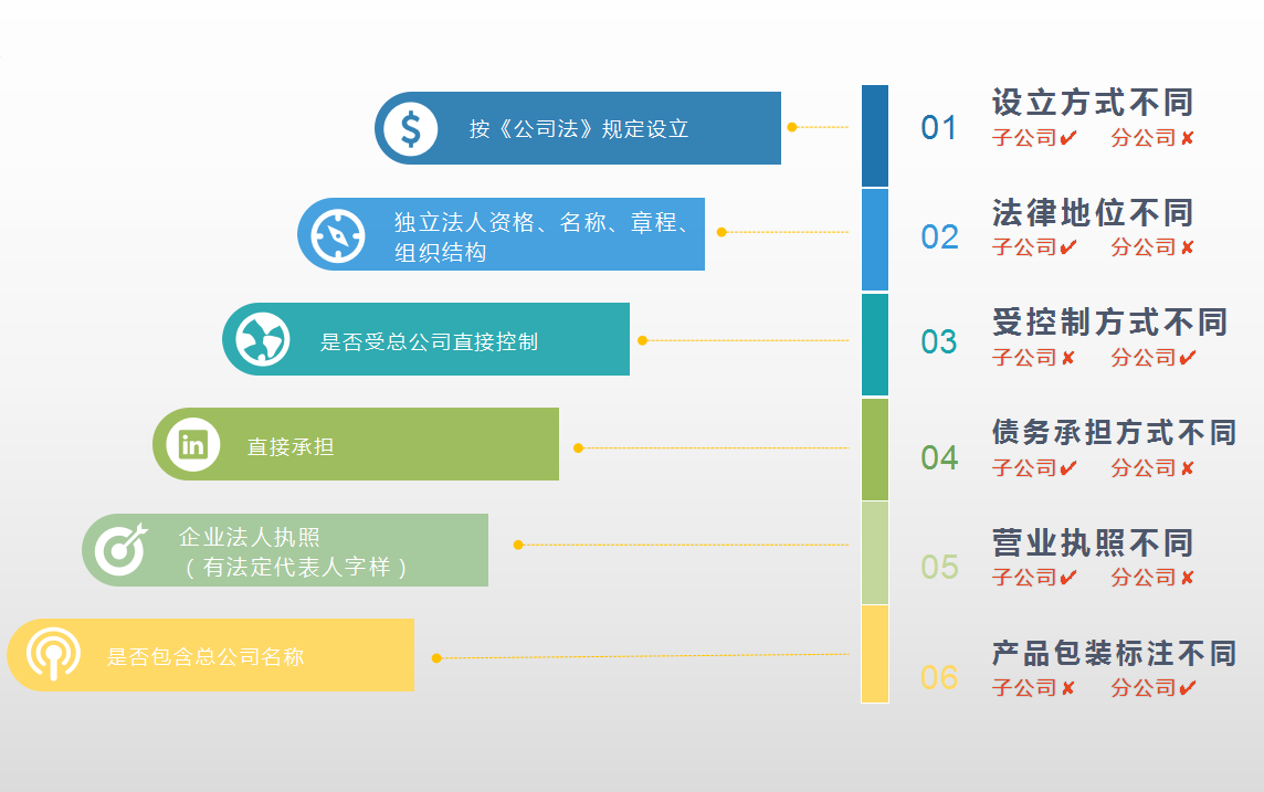 搞不清母公司子公司 总公司分公司的区别 图解这些公司的秘密 知乎