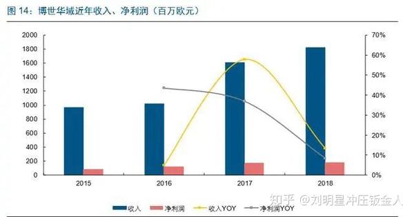 从特斯拉看汽车底盘电子发展趋势 知乎