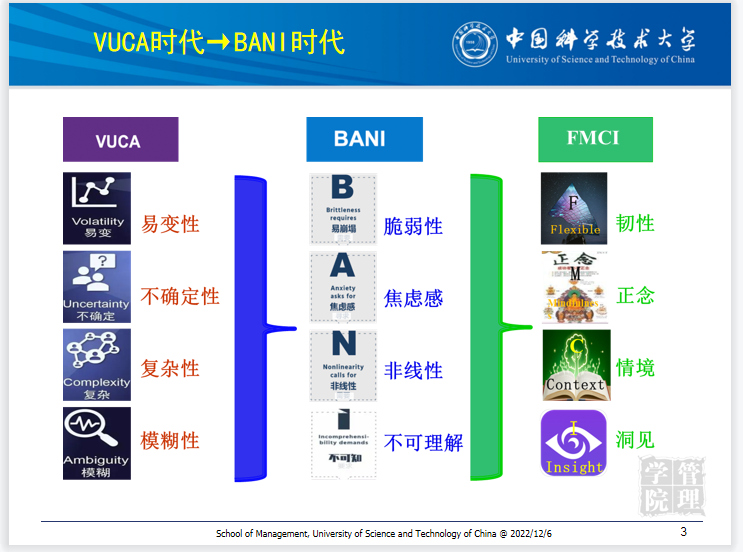 人才驱动未来：BANI时代，中小企业如何谋发展 - 知乎