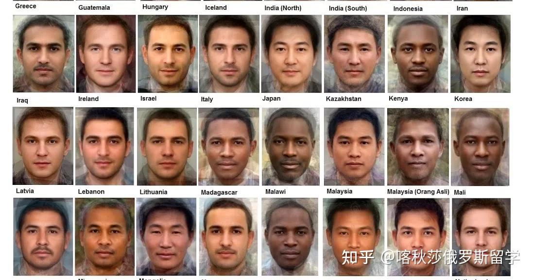 怎样分辨俄罗斯人和西方人? - 知乎