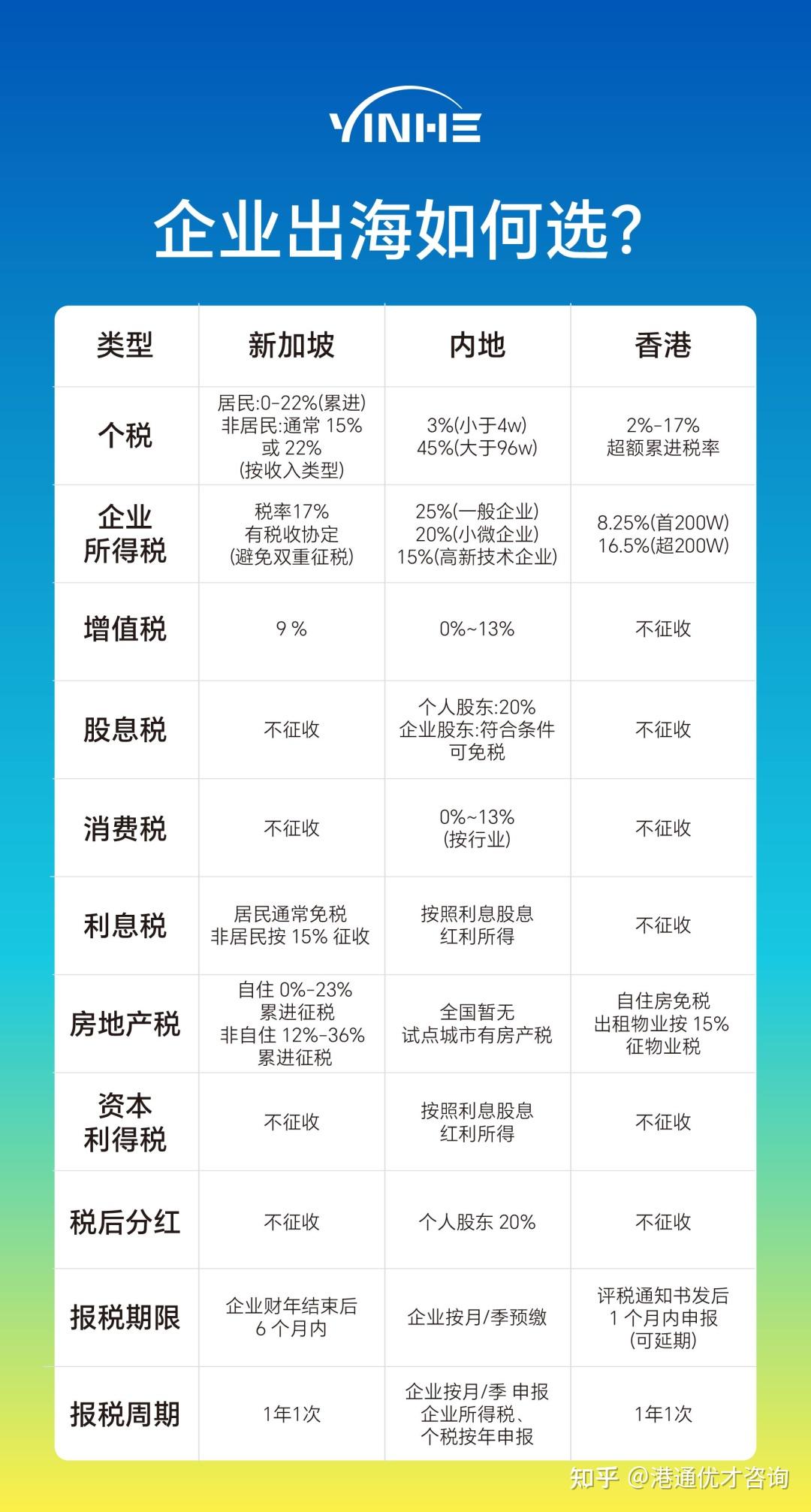 一文详解香港税收体系,实例对比内地VS香港,为什么香港是低税率地区? - 知乎