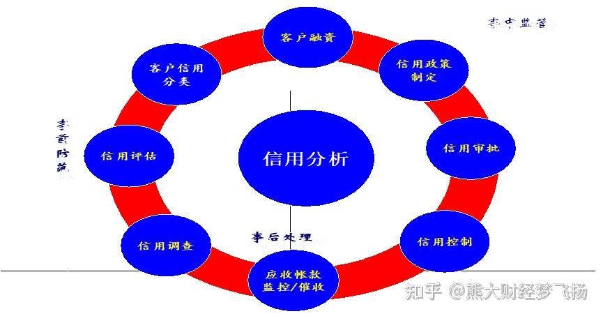 如何建立与完善公司的客户信用管理体系 - 知乎