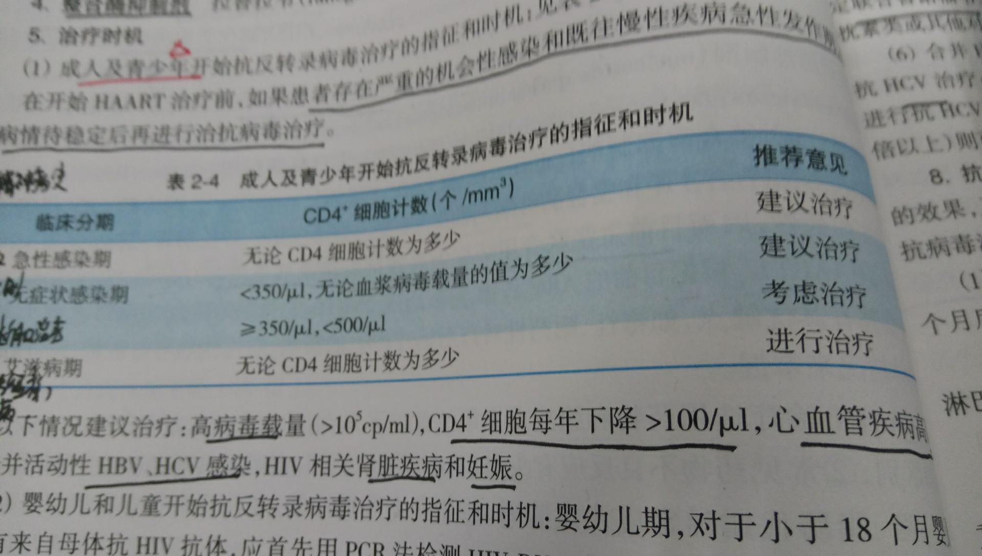 关于hiv感染的成年人和青年治疗时机? - 艾滋病