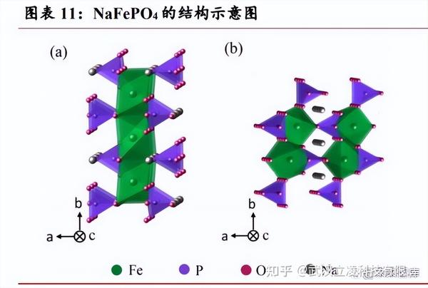 钠电池产业链建立完成，各项环节基本定型 - 知乎