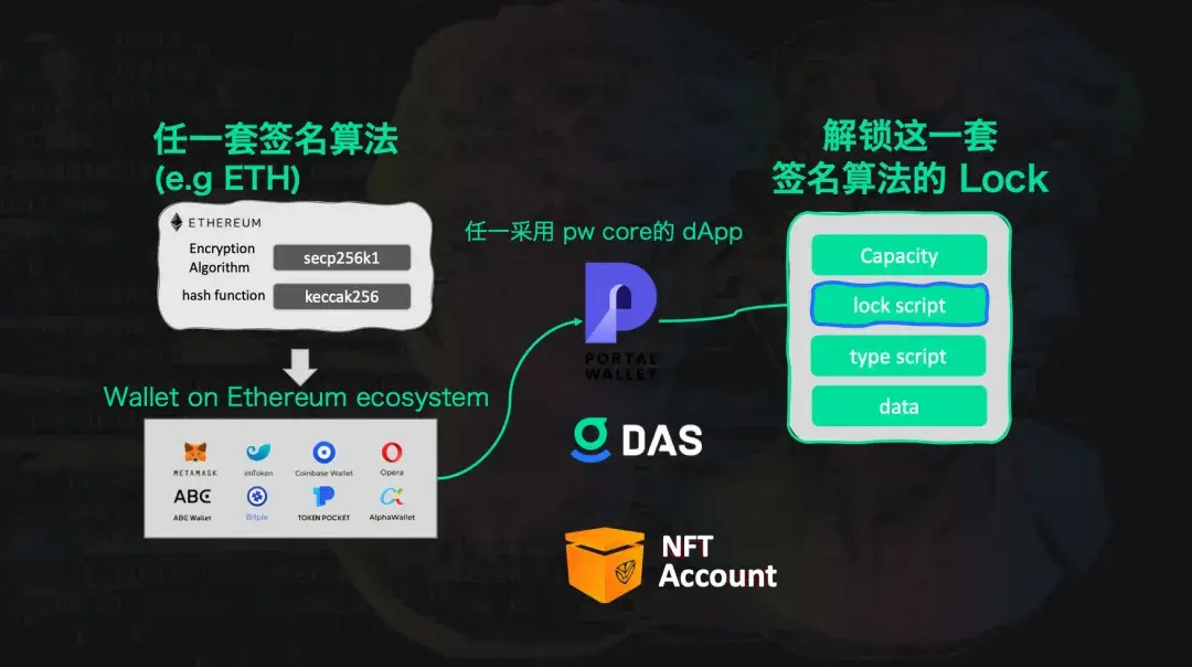 百家乐- 百家乐官方网站- 百家乐在线- Baccarat Online王剑：稳定币代币+区块链