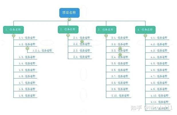 元旦晚会筹办wbs图图片