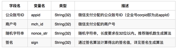 对接第三方支付要多久_第三方支付对接_第三方支付对接教程视频