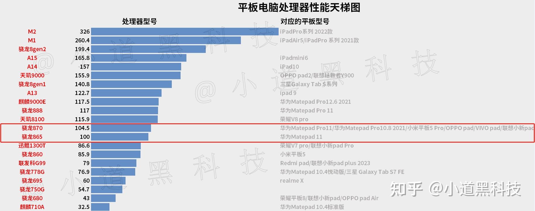 華為matepad 11 2023款和2021款有哪些區別?哪款的性價比最高? - 知乎