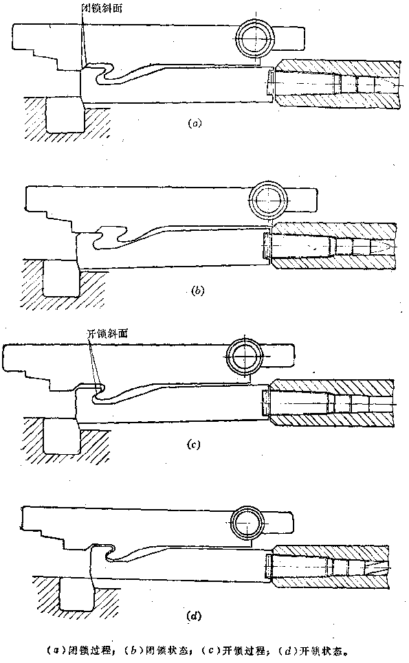 关于枪机偏转闭锁是如何实现的? - 知乎